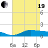 Cote Blanche Island tide chart for Wednesday, May 19, 2021