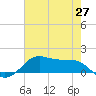 Cote Blanche Island tide chart for Thursday, May 27, 2021