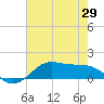 Cote Blanche Island tide chart for Saturday, May 29, 2021