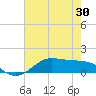 Cote Blanche Island tide chart for Sunday, May 30, 2021