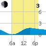 Cote Blanche Island tide chart for Monday, May 3, 2021