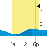 Cote Blanche Island tide chart for Tuesday, May 4, 2021