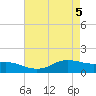Cote Blanche Island tide chart for Wednesday, May 5, 2021