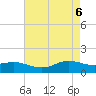 Cote Blanche Island tide chart for Thursday, May 6, 2021