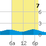 Cote Blanche Island tide chart for Friday, May 7, 2021