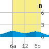 Cote Blanche Island tide chart for Saturday, May 8, 2021