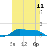 Cote Blanche Island tide chart for Friday, June 11, 2021
