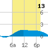 Cote Blanche Island tide chart for Sunday, June 13, 2021