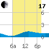 Cote Blanche Island tide chart for Thursday, June 17, 2021