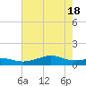 Cote Blanche Island tide chart for Friday, June 18, 2021