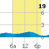 Cote Blanche Island tide chart for Saturday, June 19, 2021