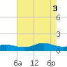Cote Blanche Island tide chart for Thursday, June 3, 2021