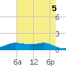 Cote Blanche Island tide chart for Saturday, June 5, 2021