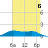 Cote Blanche Island tide chart for Sunday, June 6, 2021