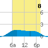 Cote Blanche Island tide chart for Tuesday, June 8, 2021