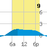 Cote Blanche Island tide chart for Wednesday, June 9, 2021