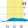 Cote Blanche Island tide chart for Tuesday, July 13, 2021