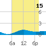 Cote Blanche Island tide chart for Thursday, July 15, 2021