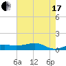 Cote Blanche Island tide chart for Saturday, July 17, 2021