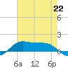 Cote Blanche Island tide chart for Thursday, July 22, 2021