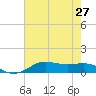 Cote Blanche Island tide chart for Tuesday, July 27, 2021