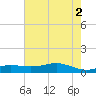 Cote Blanche Island tide chart for Friday, July 2, 2021