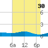 Cote Blanche Island tide chart for Friday, July 30, 2021