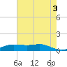 Cote Blanche Island tide chart for Saturday, July 3, 2021
