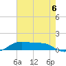 Cote Blanche Island tide chart for Tuesday, July 6, 2021