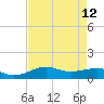 Cote Blanche Island tide chart for Thursday, August 12, 2021