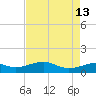 Cote Blanche Island tide chart for Friday, August 13, 2021