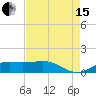 Cote Blanche Island tide chart for Sunday, August 15, 2021