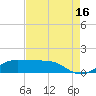 Cote Blanche Island tide chart for Monday, August 16, 2021