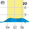 Cote Blanche Island tide chart for Sunday, August 22, 2021