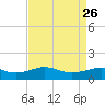 Cote Blanche Island tide chart for Thursday, August 26, 2021