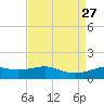 Cote Blanche Island tide chart for Friday, August 27, 2021