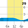 Cote Blanche Island tide chart for Sunday, August 29, 2021