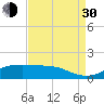 Cote Blanche Island tide chart for Monday, August 30, 2021