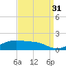 Cote Blanche Island tide chart for Tuesday, August 31, 2021
