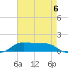 Cote Blanche Island tide chart for Friday, August 6, 2021
