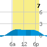 Cote Blanche Island tide chart for Saturday, August 7, 2021