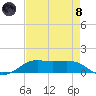 Cote Blanche Island tide chart for Sunday, August 8, 2021