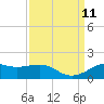 Cote Blanche Island tide chart for Saturday, September 11, 2021