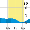 Cote Blanche Island tide chart for Sunday, September 12, 2021