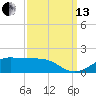 Cote Blanche Island tide chart for Monday, September 13, 2021
