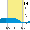 Cote Blanche Island tide chart for Tuesday, September 14, 2021