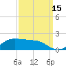 Cote Blanche Island tide chart for Wednesday, September 15, 2021