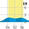 Cote Blanche Island tide chart for Sunday, September 19, 2021