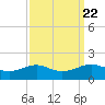 Cote Blanche Island tide chart for Wednesday, September 22, 2021