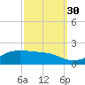 Cote Blanche Island tide chart for Thursday, September 30, 2021
